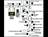 Annies's Lodge Accommodation & Conference Zomba map